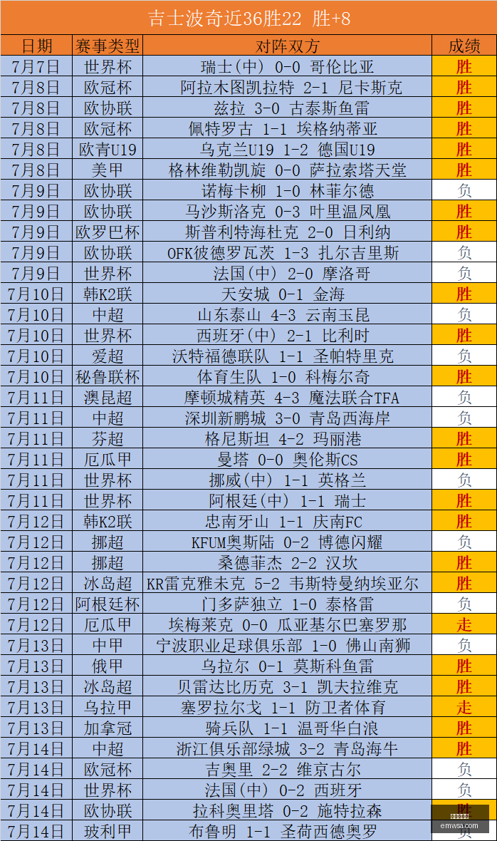 世界杯买球,足球投注,体育博彩,世界杯买球,足球投注,体育博彩,世界杯投注攻略,在线买球,足球博彩技巧,世界杯赛程,买球平台,投注策略,世界杯赔率