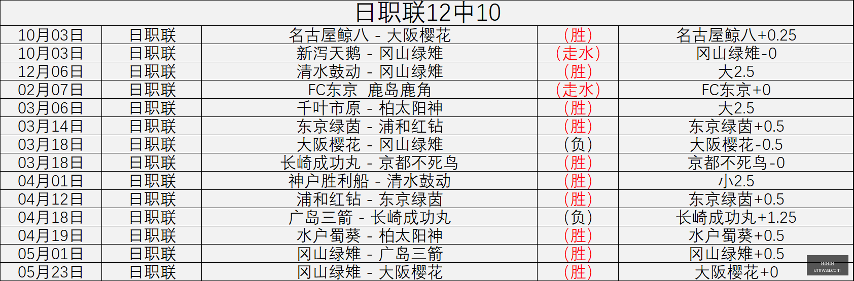 世界杯买球,足球投注,体育博彩,世界杯买球,足球投注,体育博彩,世界杯投注攻略,在线买球,足球博彩技巧,世界杯赛程,买球平台,投注策略,世界杯赔率