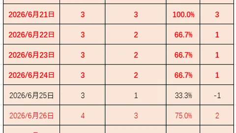 世界杯买球足球投注数据冲到110440引发关注